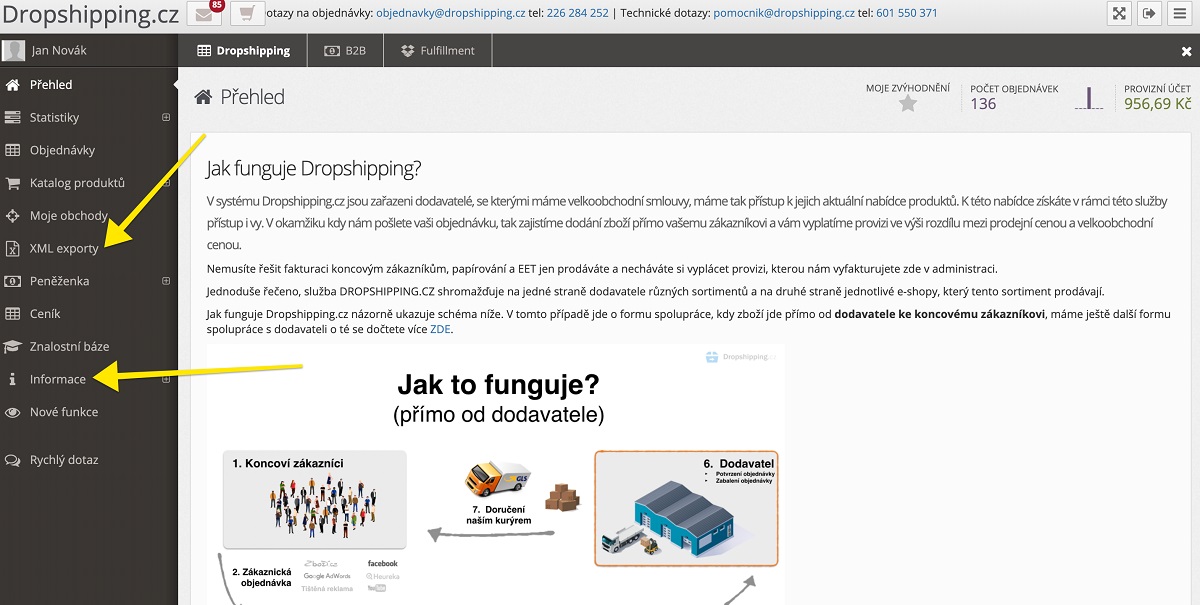 Dropshipping_Jak to funguje